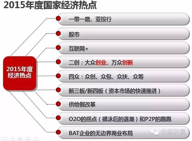 新形势下防雷企业转型升级的路径和方法